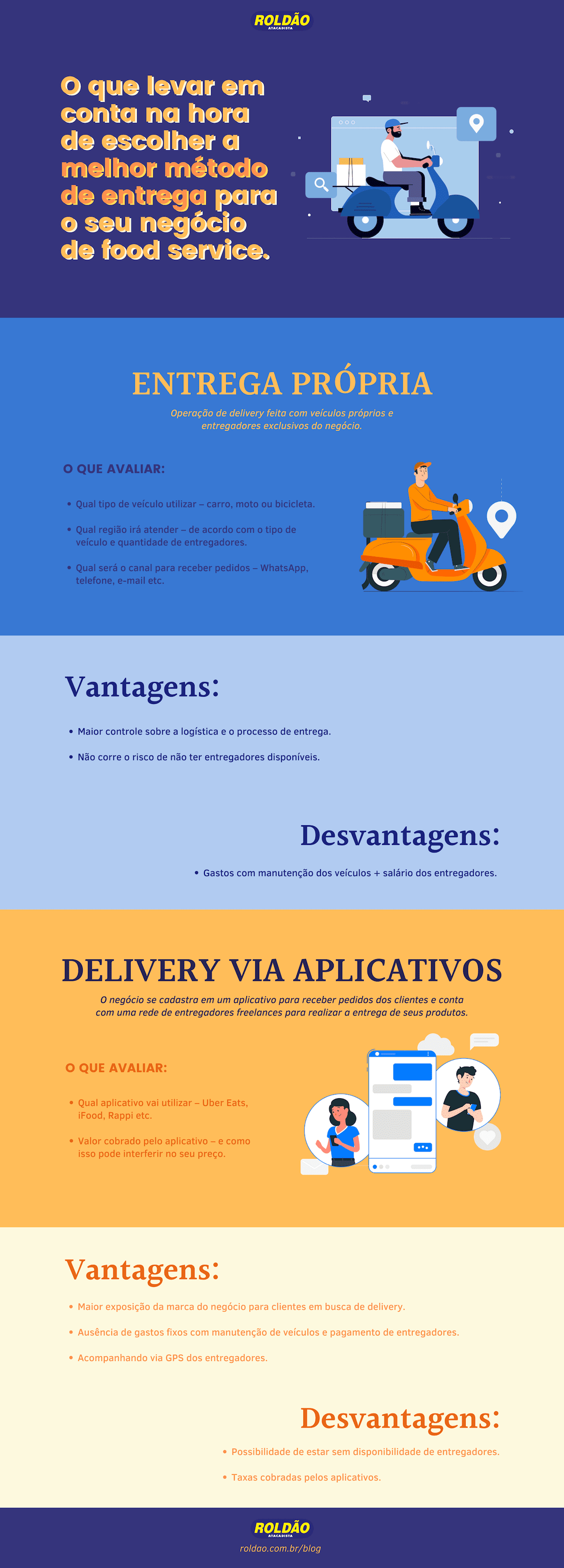 Infográfico delivery de comida